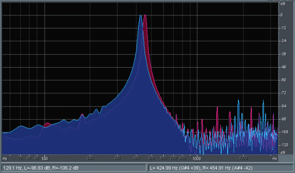 Infrasuoni EVP paranormali