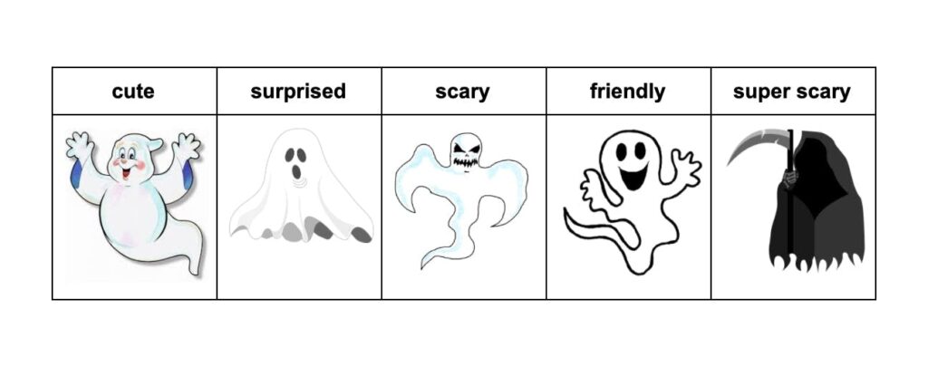 Categorizzazione teorica dei "fantasmi